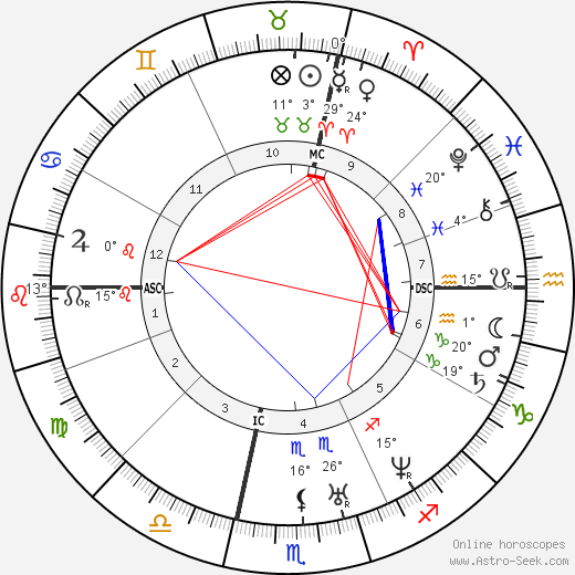 Stephen A. Douglas birth chart, biography, wikipedia 2024, 2025