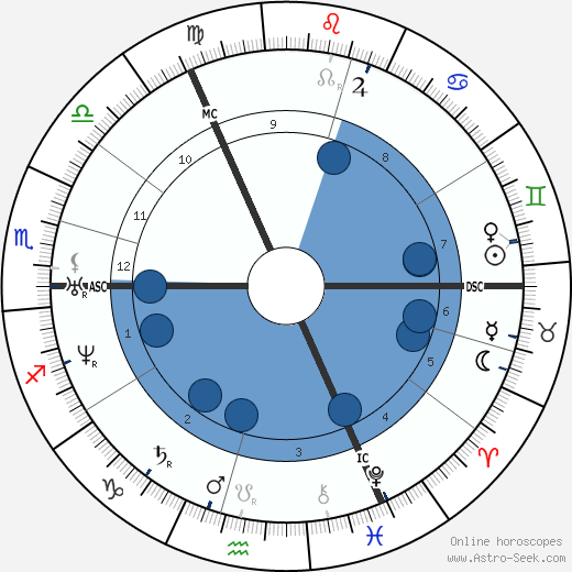 Albert Hopf wikipedia, horoscope, astrology, instagram