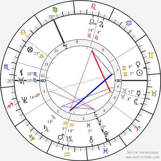 Albert Hopf birth chart, biography, wikipedia 2024, 2025