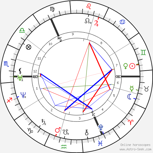 Albert Hopf birth chart, Albert Hopf astro natal horoscope, astrology