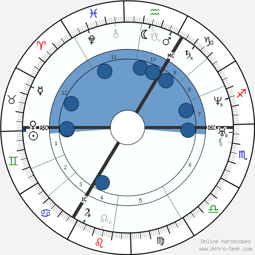 Richard Wagner wikipedia, biography, birth chart, instagram Richard Wagner wikipedia, horoscope, astrology, instagram
