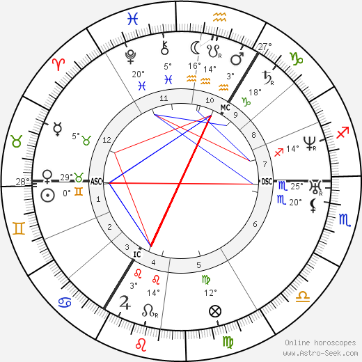 Richard Wagner birth chart, biography, wikipedia 2023, 2024