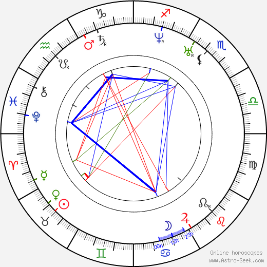 Soeren Kierkegaard birth chart, Soeren Kierkegaard astro natal horoscope, astrology