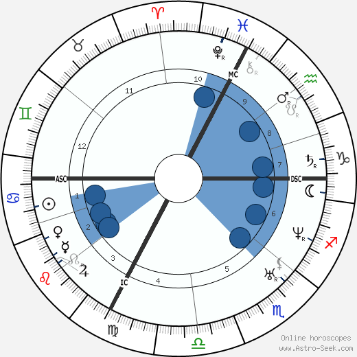 Claude Bernard wikipedia, horoscope, astrology, instagram