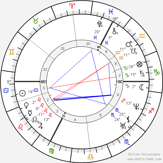 Claude Bernard birth chart, biography, wikipedia 2023, 2024