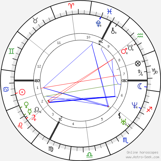 Claude Bernard birth chart, Claude Bernard astro natal horoscope, astrology