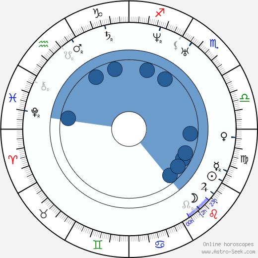 Pietari Hannikainen horoscope, astrology, sign, zodiac, date of birth, instagram