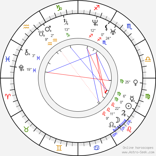 Pietari Hannikainen birth chart, biography, wikipedia 2023, 2024