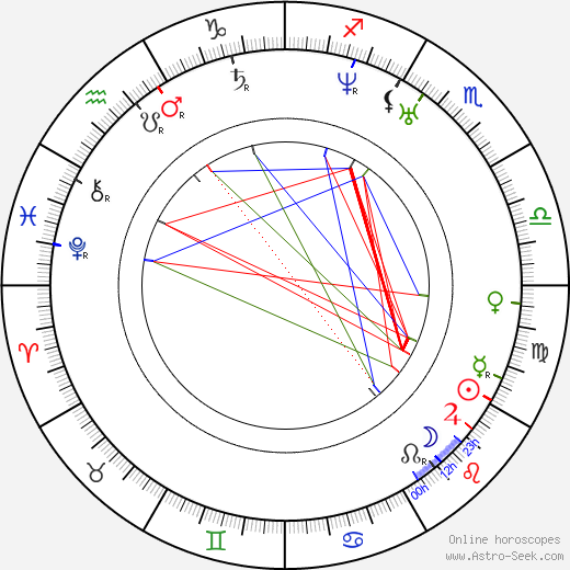 Pietari Hannikainen birth chart, Pietari Hannikainen astro natal horoscope, astrology
