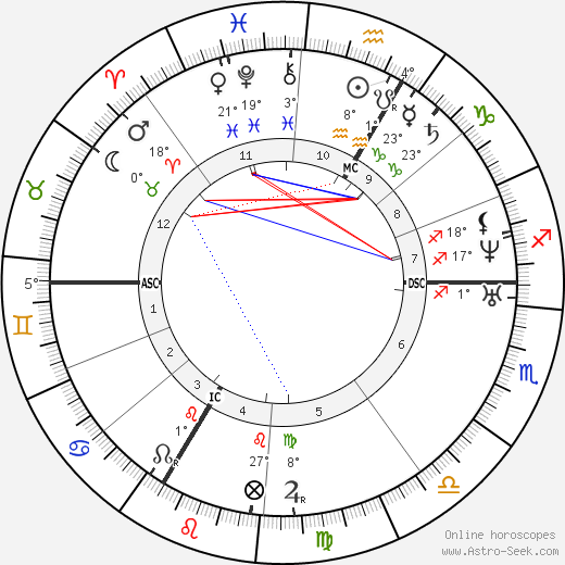 Cornélie Falcon birth chart, biography, wikipedia 2023, 2024