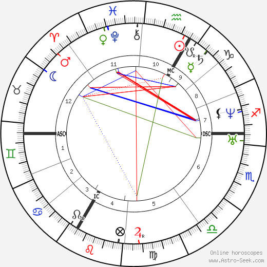 Cornélie Falcon birth chart, Cornélie Falcon astro natal horoscope, astrology