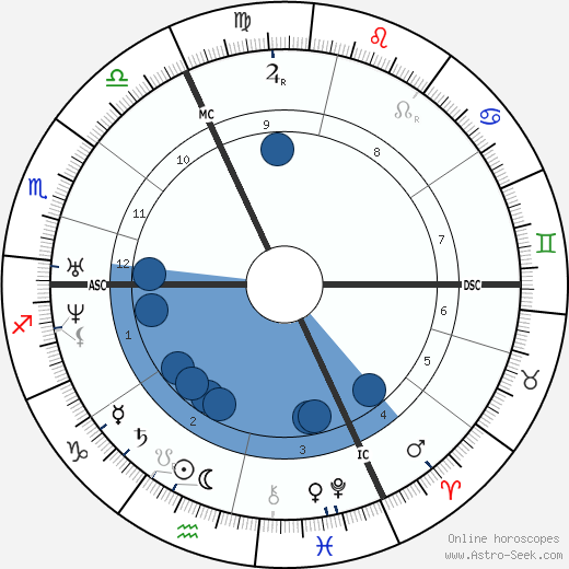 Eduard Zeller wikipedia, horoscope, astrology, instagram