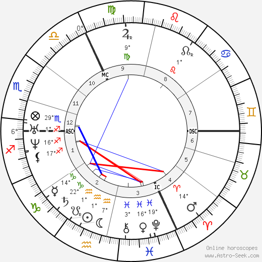 Eduard Zeller birth chart, biography, wikipedia 2024, 2025