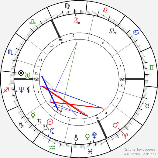 Eduard Zeller birth chart, Eduard Zeller astro natal horoscope, astrology