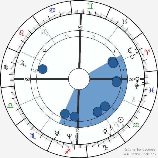 Eugène Viollet-le-Duc wikipedia, horoscope, astrology, instagram