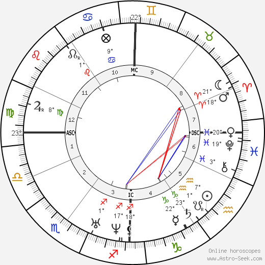 Eugène Viollet-le-Duc birth chart, biography, wikipedia 2023, 2024