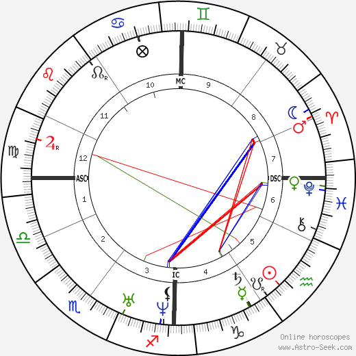 Eugène Viollet-le-Duc birth chart, Eugène Viollet-le-Duc astro natal horoscope, astrology