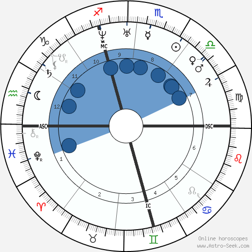 Auguste Clésigner wikipedia, biography, birth chart, instagram Auguste Clésigner wikipedia, horoscope, astrology, instagram