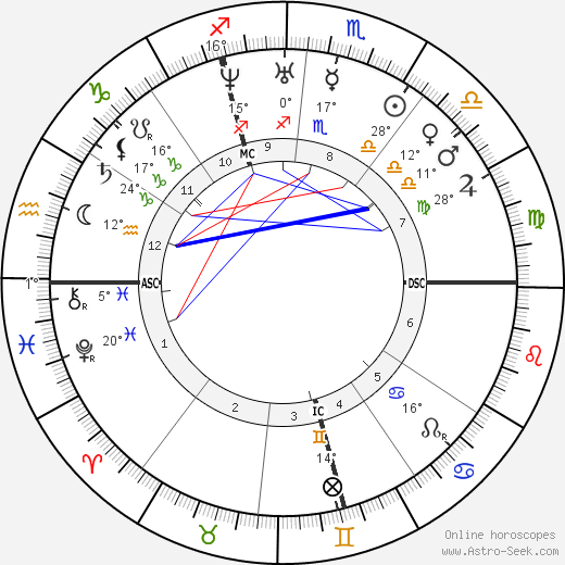 Auguste Clésigner birth chart, biography, wikipedia 2022, 2023