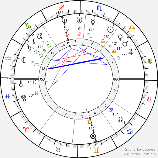 Auguste Clésigner birth chart, biography, wikipedia 2024, 2025