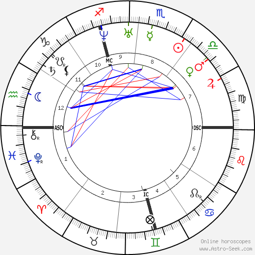 Auguste Clésigner birth chart, Auguste Clésigner astro natal horoscope, astrology