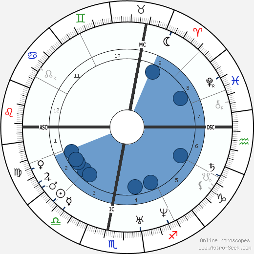 Hervé Faye wikipedia, horoscope, astrology, instagram