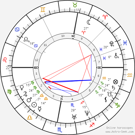 Hervé Faye birth chart, biography, wikipedia 2023, 2024