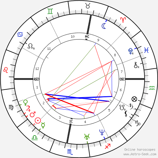 Hervé Faye birth chart, Hervé Faye astro natal horoscope, astrology