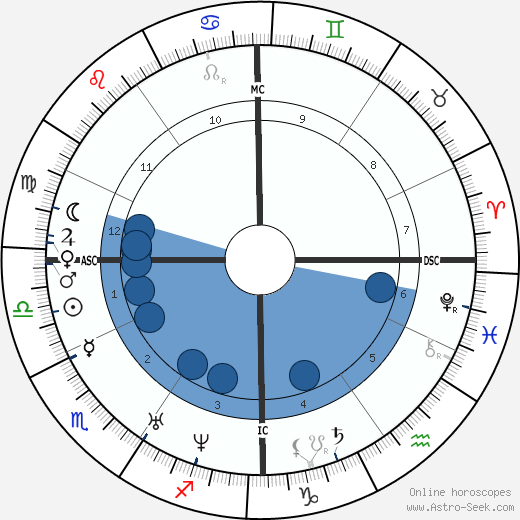 Jean Baptiste Lamy wikipedia, biography, birth chart, instagram Jean Baptiste Lamy wikipedia, horoscope, astrology, instagram