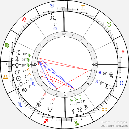 Jean Baptiste Lamy birth chart, biography, wikipedia 2023, 2024