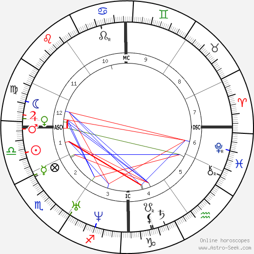 Jean Baptiste Lamy birth chart, Jean Baptiste Lamy astro natal horoscope, astrology