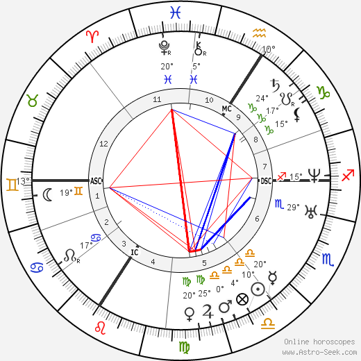 Jean Francois Millet birth chart, biography, wikipedia 2024, 2025