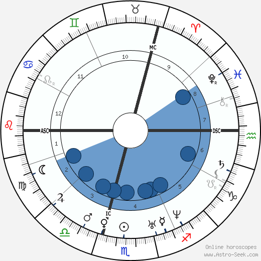 Adolphe Sax horoscope, astrology, sign, zodiac, date of birth, instagram