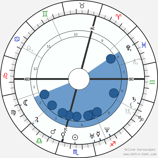 Adolphe Sax wikipedia, biography, birth chart, instagram Adolphe Sax wikipedia, horoscope, astrology, instagram