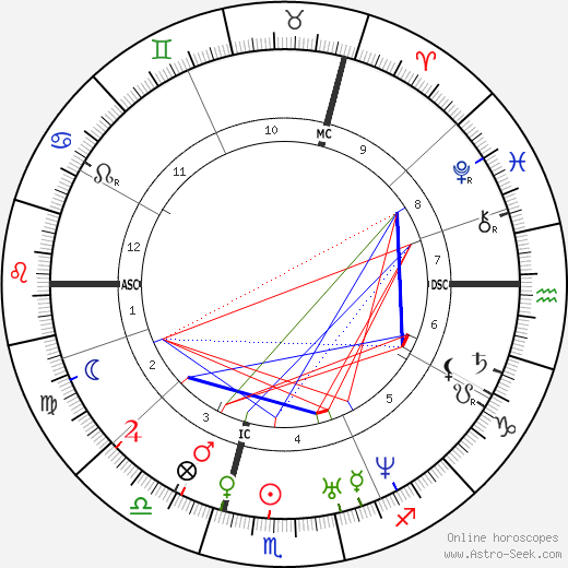 Adolphe Sax birth chart, Adolphe Sax astro natal horoscope, astrology