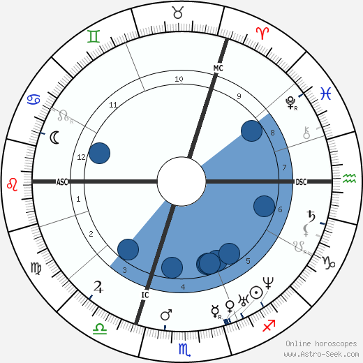 Charles Bysshe Shelley wikipedia, horoscope, astrology, instagram