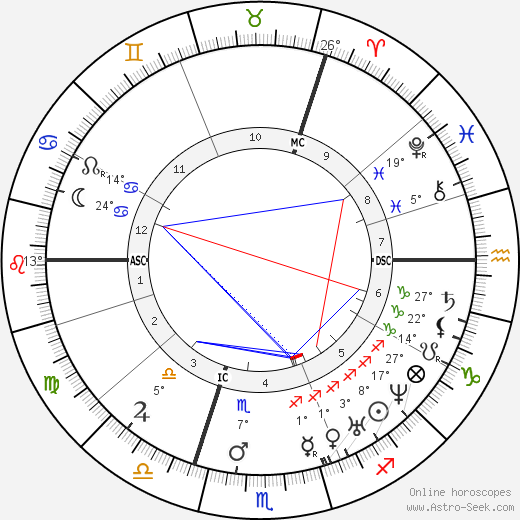 Charles Bysshe Shelley birth chart, biography, wikipedia 2024, 2025