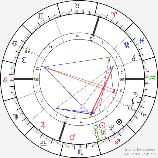 Charles Bysshe Shelley birth chart, Charles Bysshe Shelley astro natal horoscope, astrology