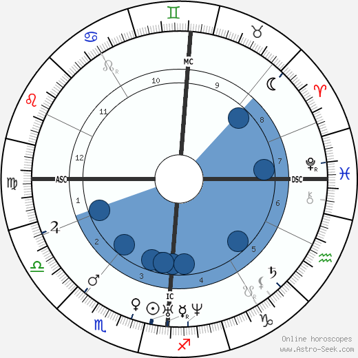 Julius Mayer wikipedia, horoscope, astrology, instagram