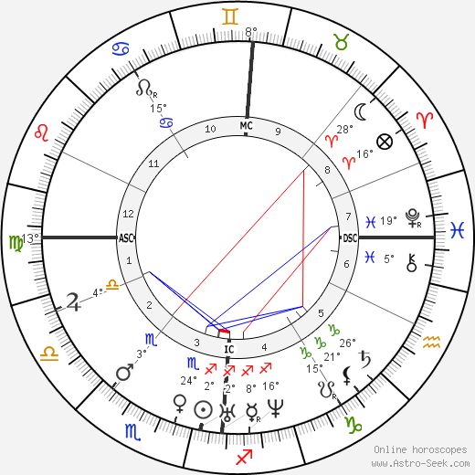 Julius Mayer birth chart, biography, wikipedia 2024, 2025