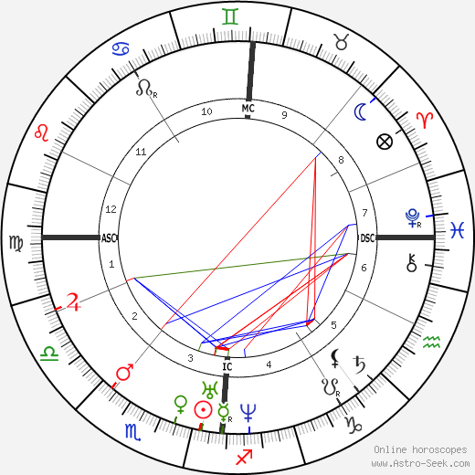 Julius Mayer birth chart, Julius Mayer astro natal horoscope, astrology