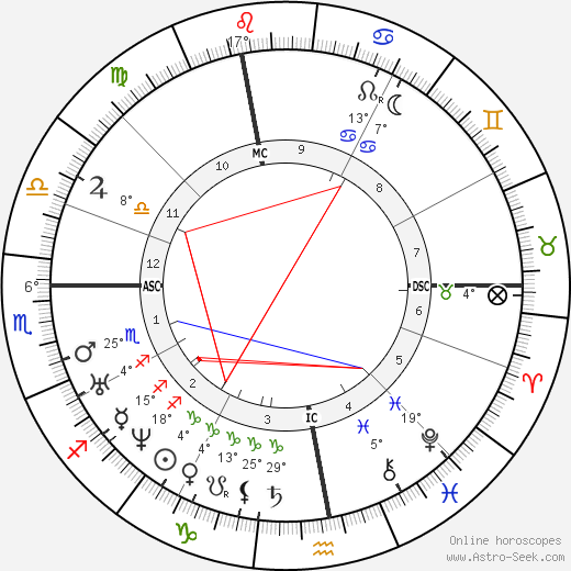 Jules Simon birth chart, biography, wikipedia 2024, 2025