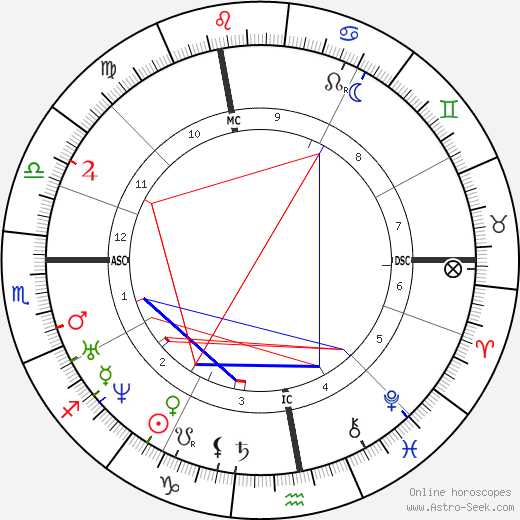 Jules Simon birth chart, Jules Simon astro natal horoscope, astrology