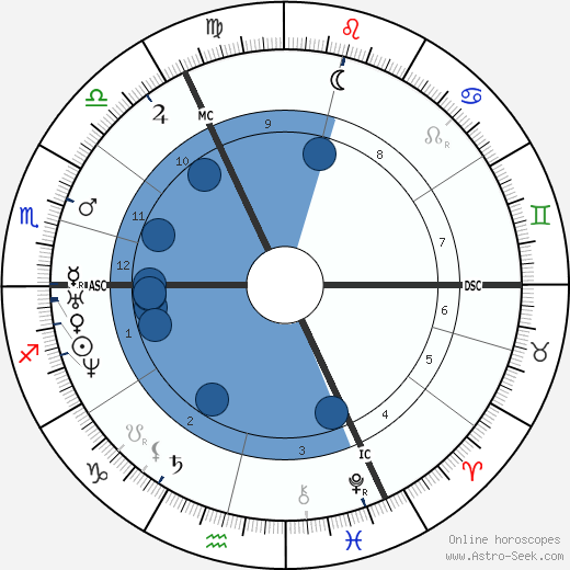 Pieter Johannes Veth wikipedia, horoscope, astrology, instagram