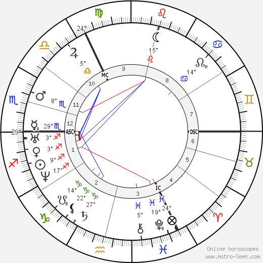 Pieter Johannes Veth birth chart, biography, wikipedia 2023, 2024