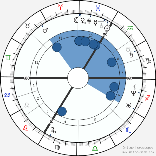 Edmond Fremy Oroscopo, astrologia, Segno, zodiac, Data di nascita, instagram