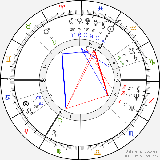 Edmond Fremy birth chart, biography, wikipedia 2024, 2025