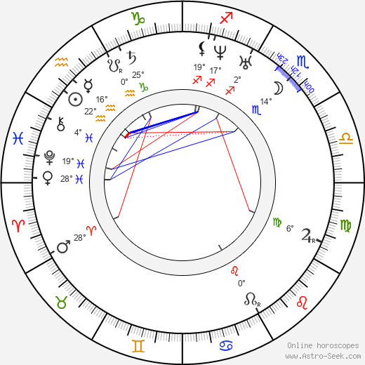 François Coignet birth chart, biography, wikipedia 2023, 2024