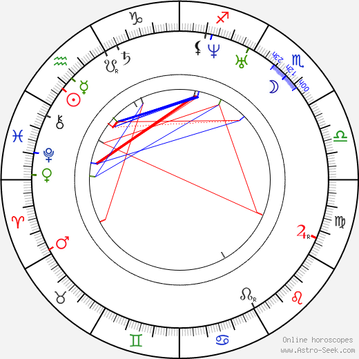 François Coignet birth chart, François Coignet astro natal horoscope, astrology