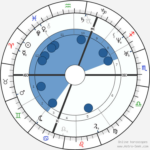 Arsene Houssaye wikipedia, biography, birth chart, instagram Arsene Houssaye wikipedia, horoscope, astrology, instagram